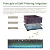 4-Piece Elevated Raised Garden Bed Set with Self-Watering Planters